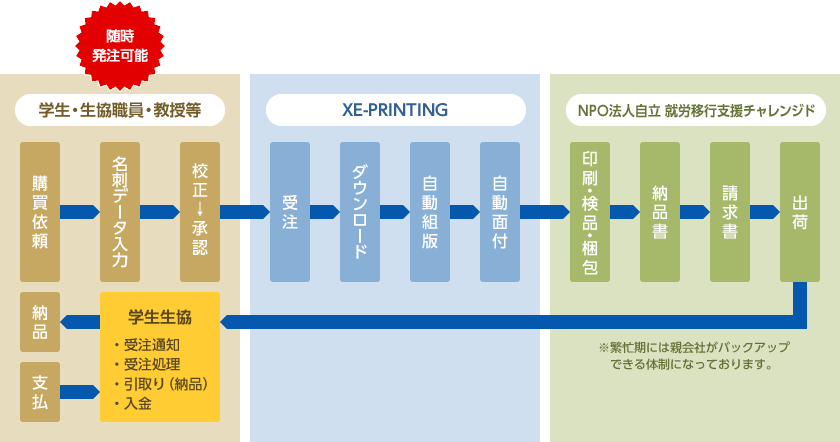 導入例イメージ図