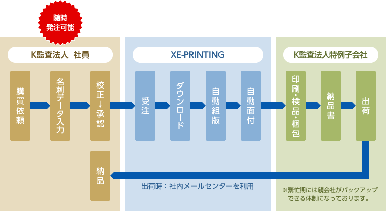 導入例イメージ図