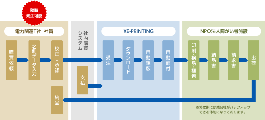 導入例イメージ図