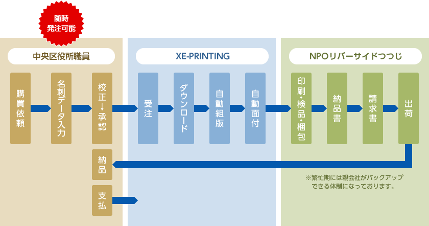 導入例イメージ図