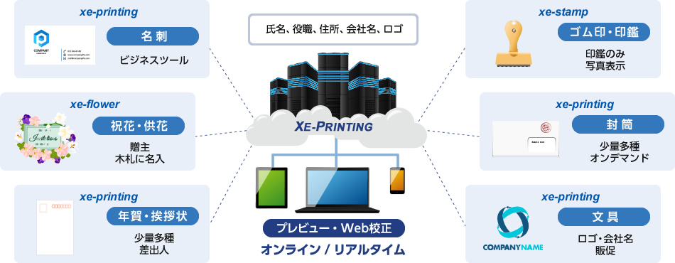 XE-PRINTINGイメージ図
