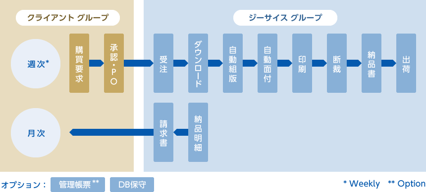 XE-PRINTING ワークフロー